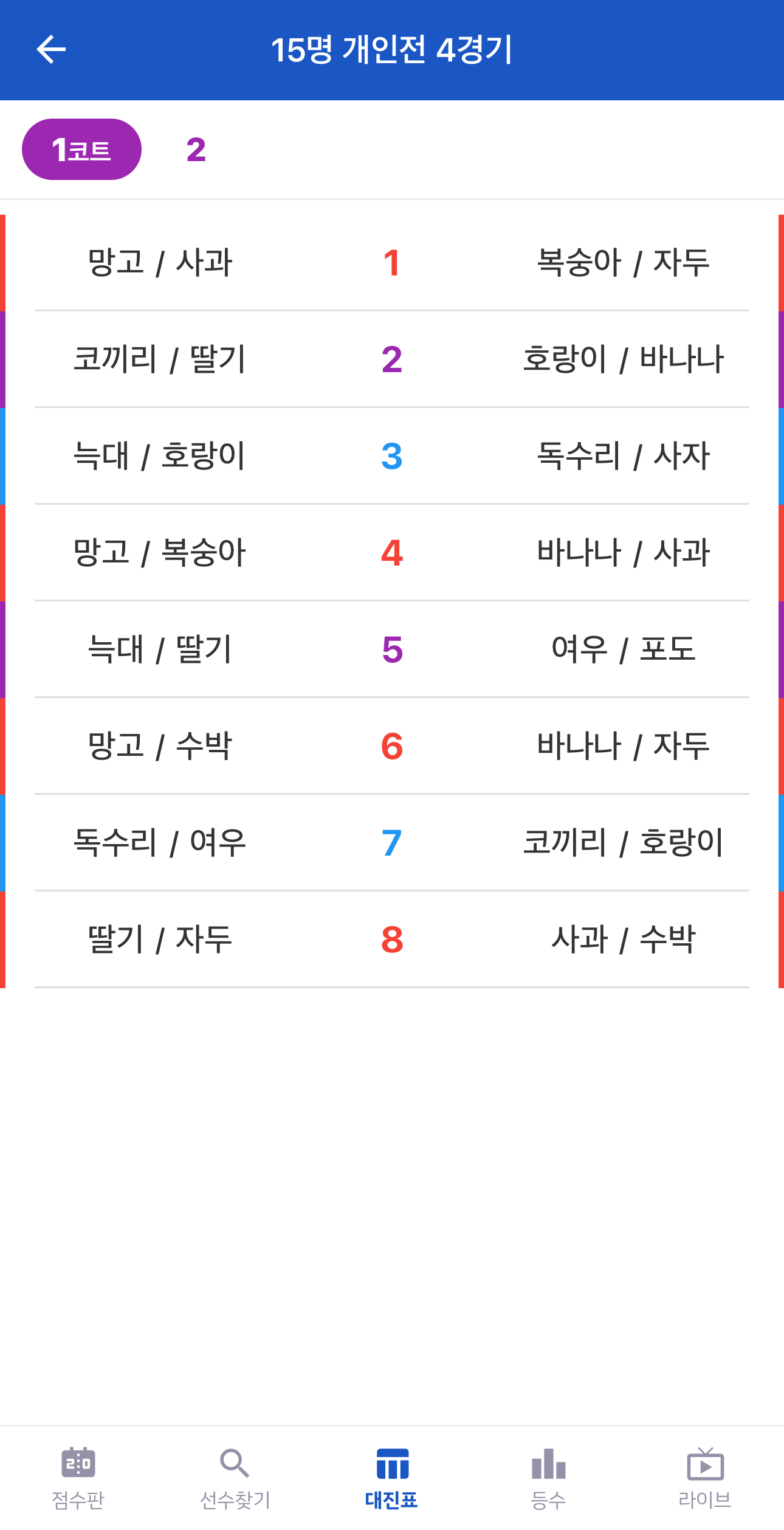 실제 사용할 대진표로 경기를 돌린다