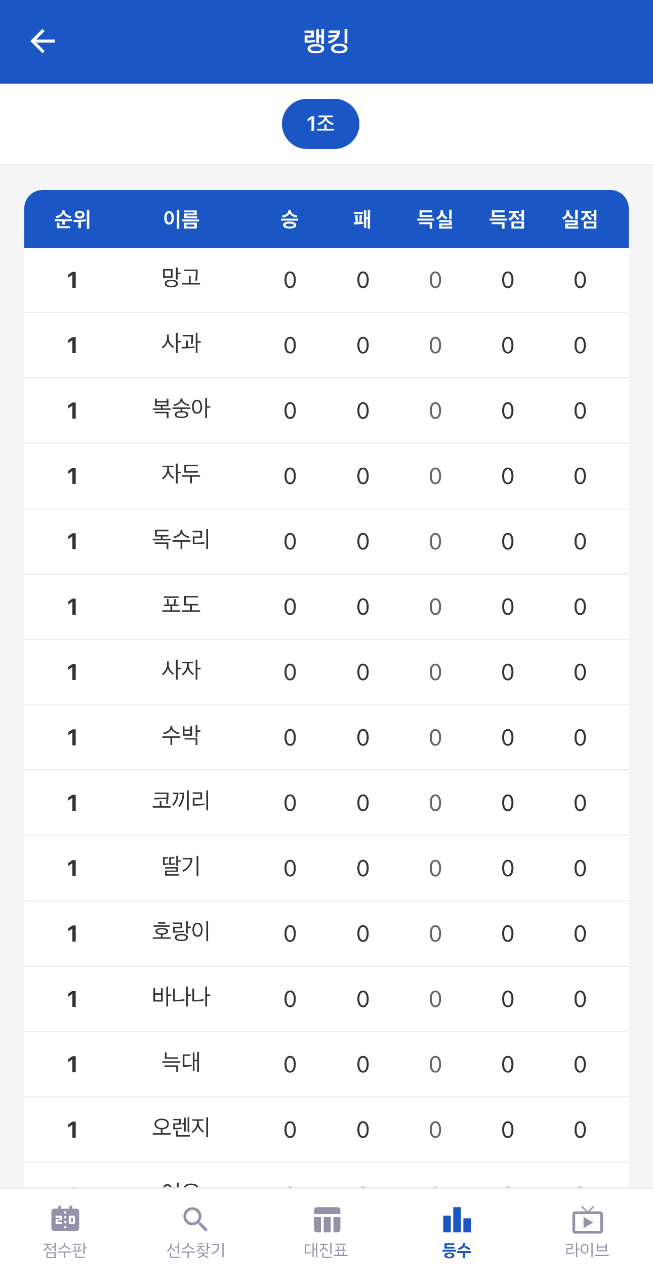 조별 등수가 자동으로 계산된다