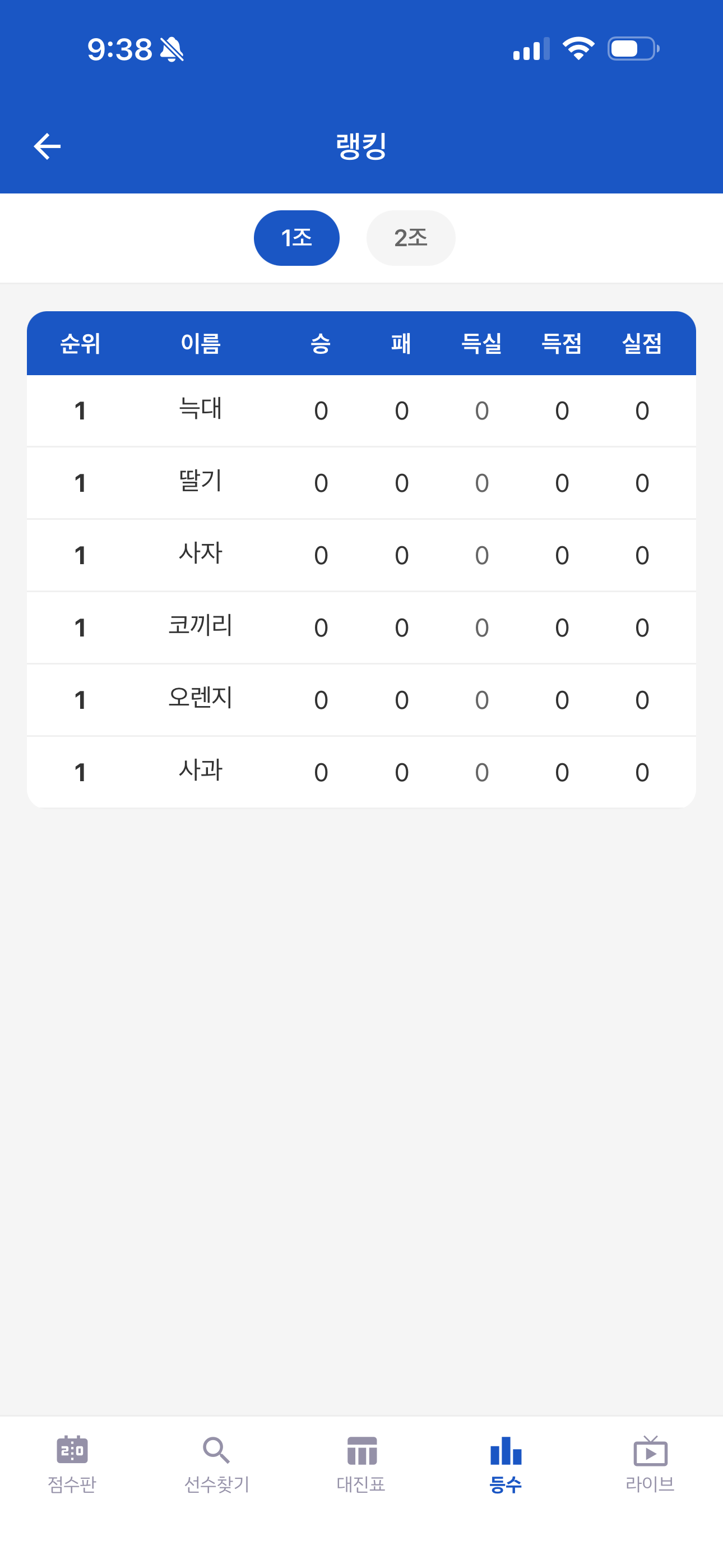 조 나누기 → 등수가 조별로 갈림 (1조·2조…)