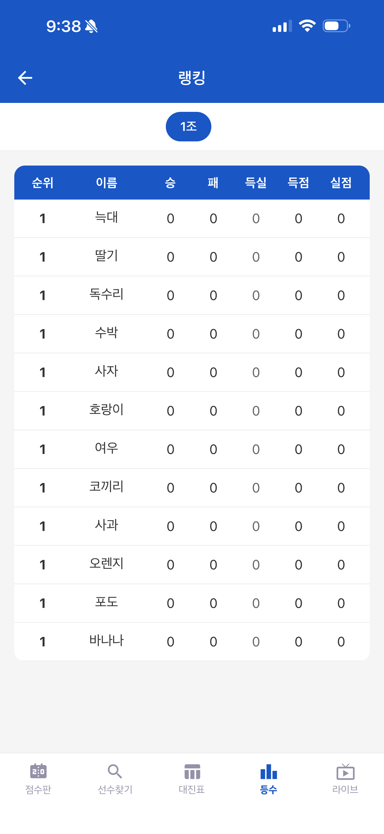 조 1개 + 코트 분할 → 등수 하나 (전체 순위)